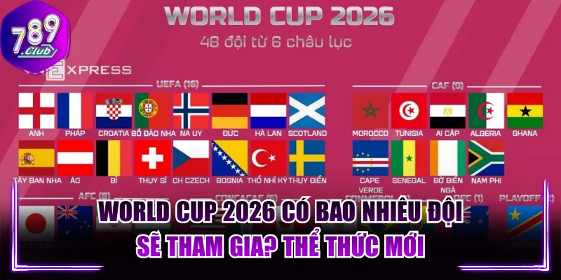 World Cup 2026 Có Bao Nhiêu Đội Sẽ Tham Gia? Thể Thức Mới